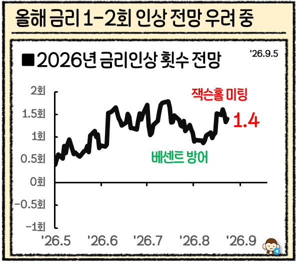 오늘의 대표 차트
